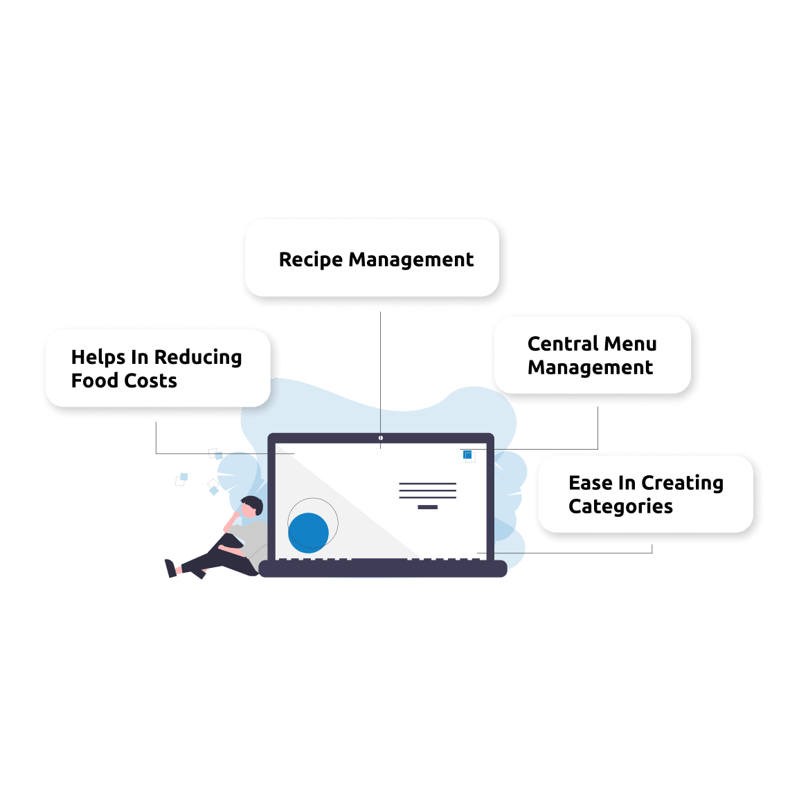 Central menu/Franchise management